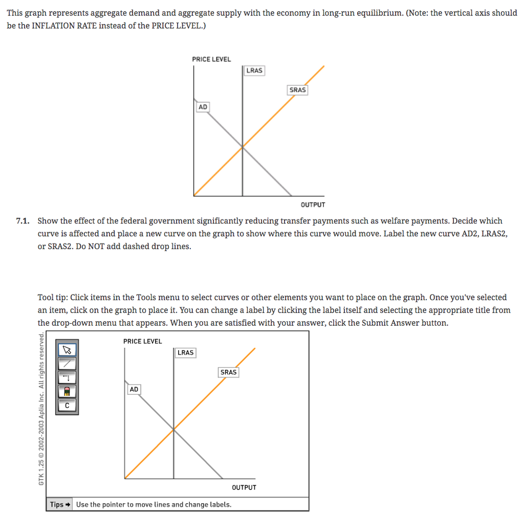 This graph represents aggregate demand and aggregate supply with the economy in long-run equilibrium. (note: the vertical axis should be the inflation rate instead of the price level.) price level lras sras ad output 7.1. show the effect of the federal government significantly reducing transfer payments such as welfare payments. decide which curve is affected and place a new curve on the graph to show where this curve would move. label the new curve ad2, lras2, or sras2. do not add dashed drop lines tool tip: click items in the tools menu to select curves or other elements you want to place on the graph. once youve selected an item, click on the graph to place it. you can change a label by clicking the label itself and selecting the appropriate title from the drop-down menu that appears. when you are satisfied with your answer, click the submit answer button. price level lras sras ad output tips use the pointer to move lines and change labels.