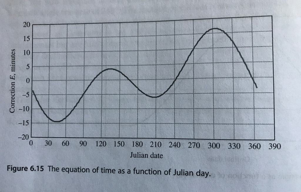 Julian Date Chart
