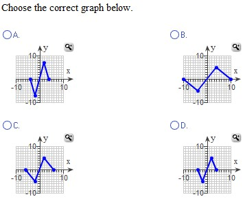 Use The Graph Of Y F X To Graph The Function Chegg Com