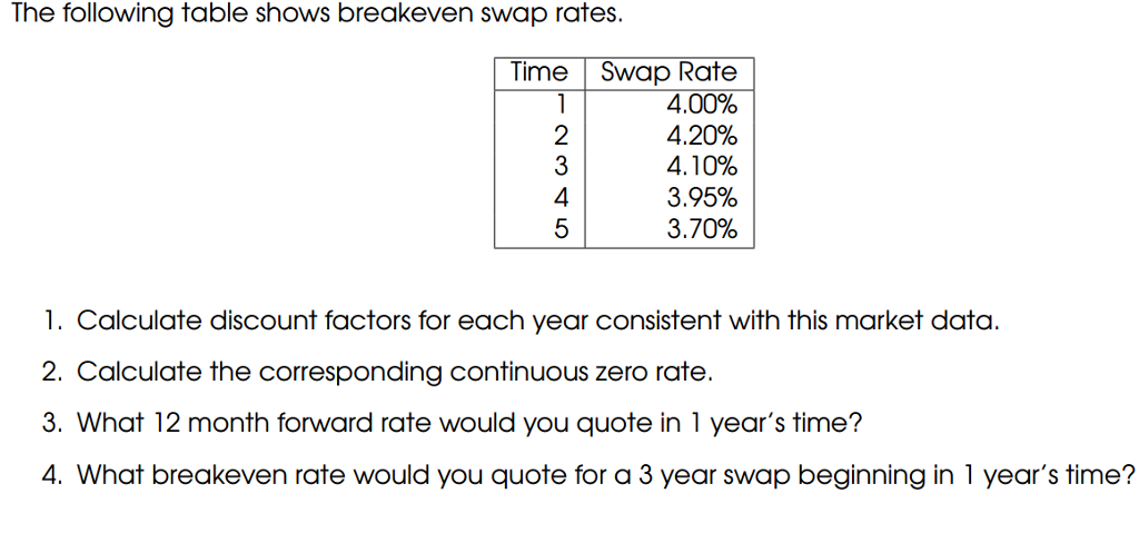 solved need help urgent just perform the calculation on discount rate table excel