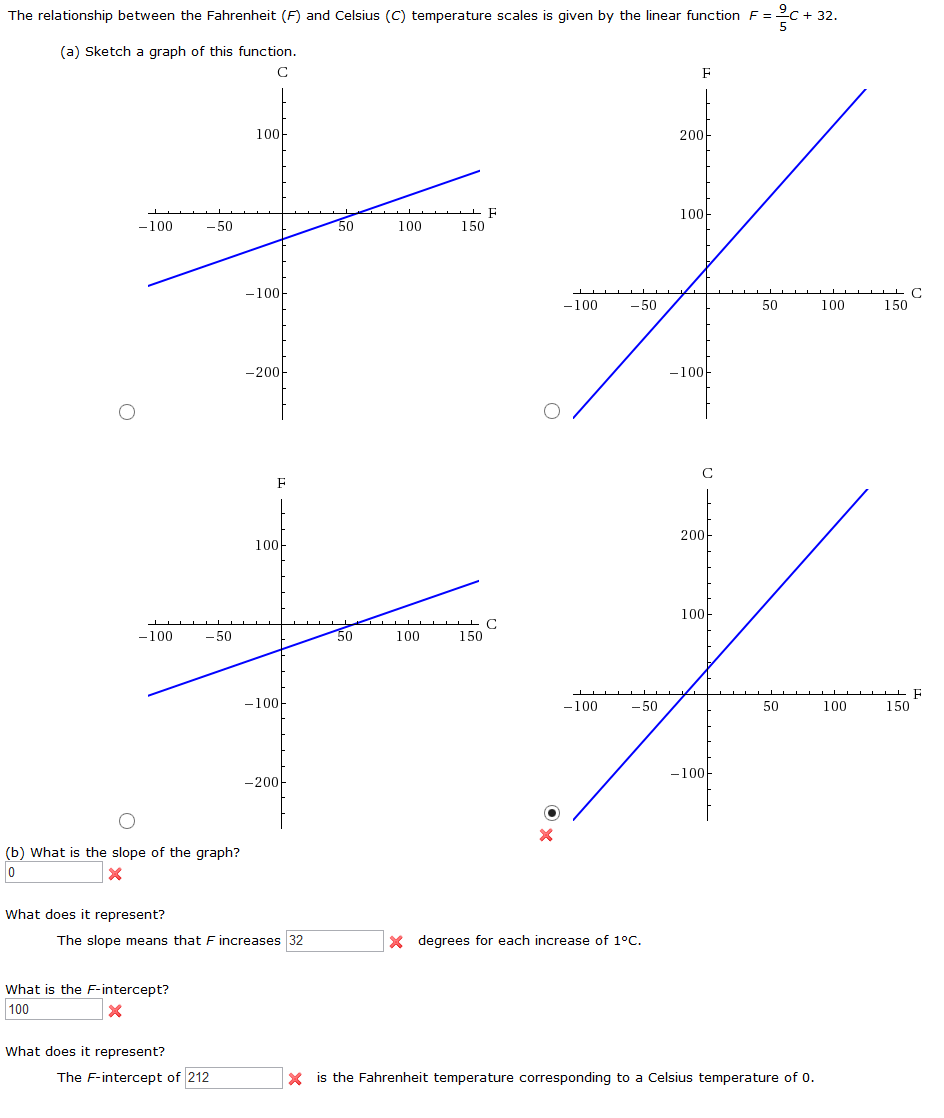 Celsius To Fahrenheit Formula Chart
