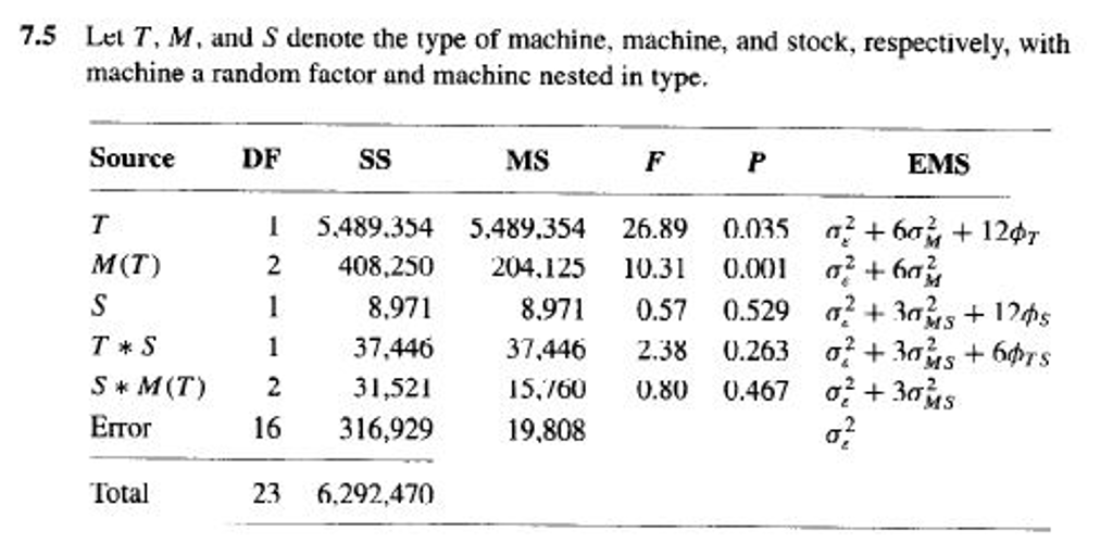 Solved Two Types Of Machine Are Used To Wind Coils. One Type | Chegg.com