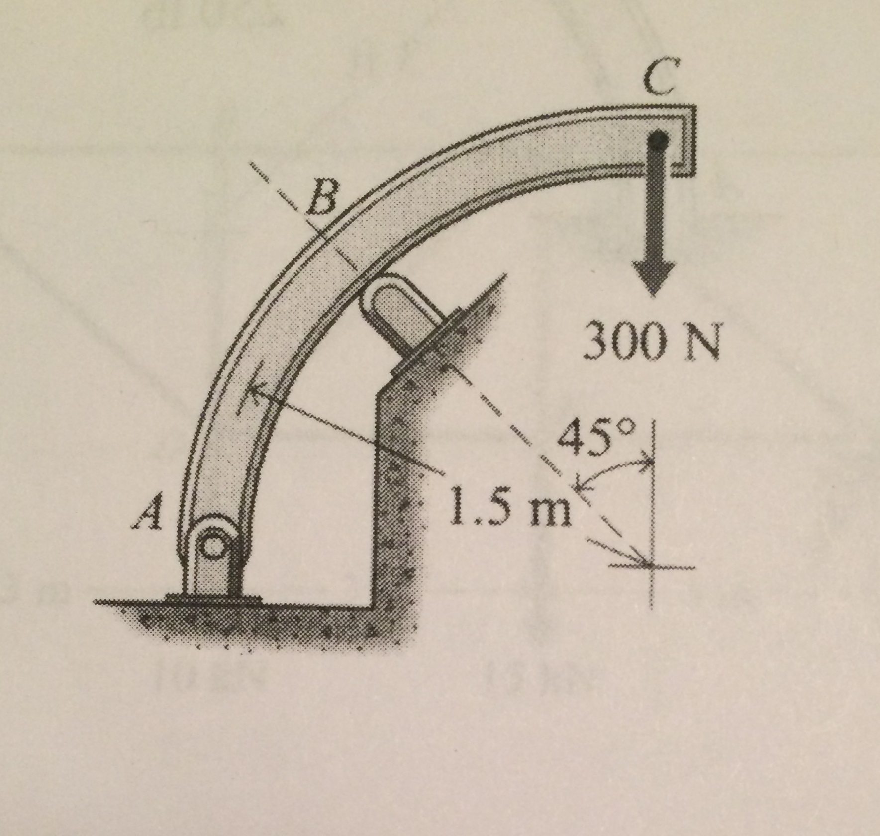 Solved A Curved Slender Bar Is Loaded And Supported As Sh Chegg Com