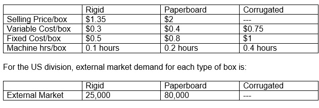 paperboard cost