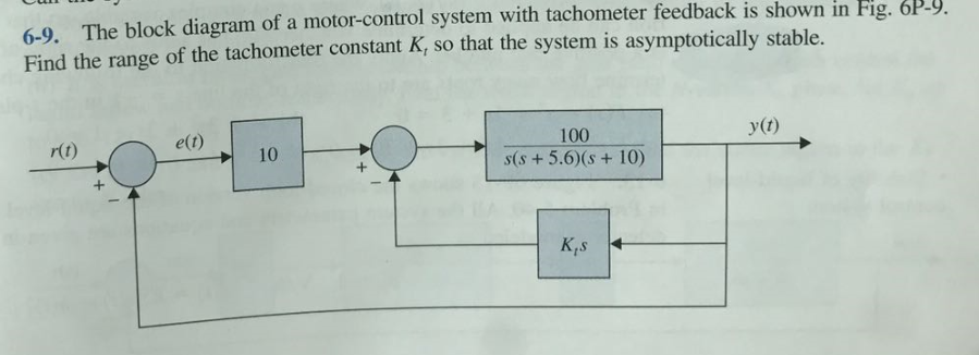 Solved 6 9 The Block Diagram Of A Motor Control System W Chegg Com