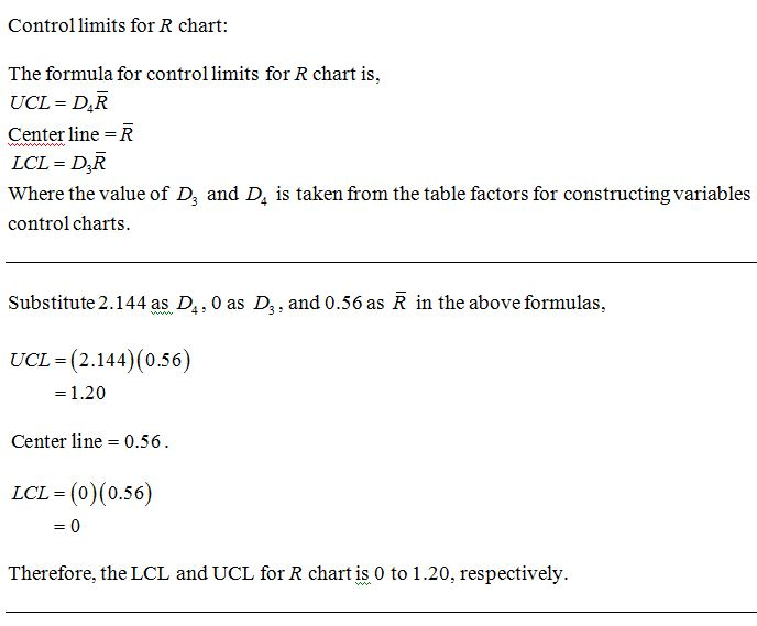 Control limits for R chart The formula for control limits for R chart is, UCL= DR Center lineiR Where the value of D, and D4