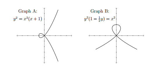Solved 1 A Use Implicit Differentiation To Find All Th Chegg Com