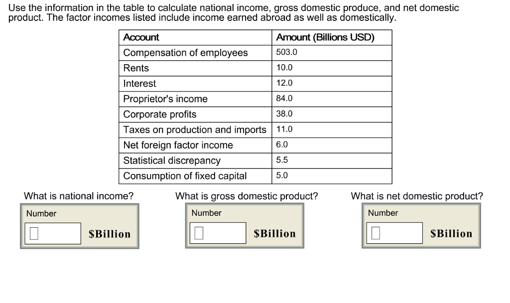 Solved Use The Information In The Table To Calculate Nati