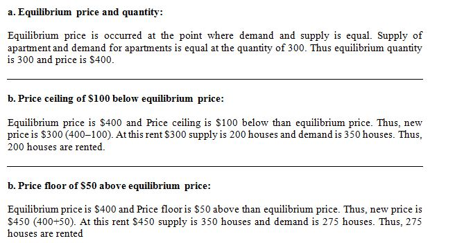 A Recent Study Found That The Demand And Supply Schedules