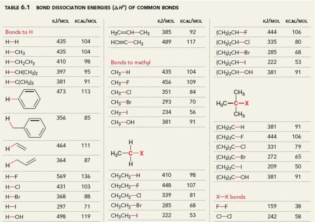 Solved Table 6 1 Bond Dissociation Energies D Ho Of Common Chegg Com