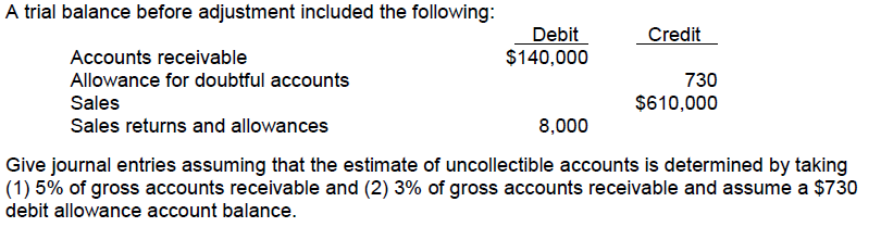 Solved A trial balance before adjustment included the | Chegg.com