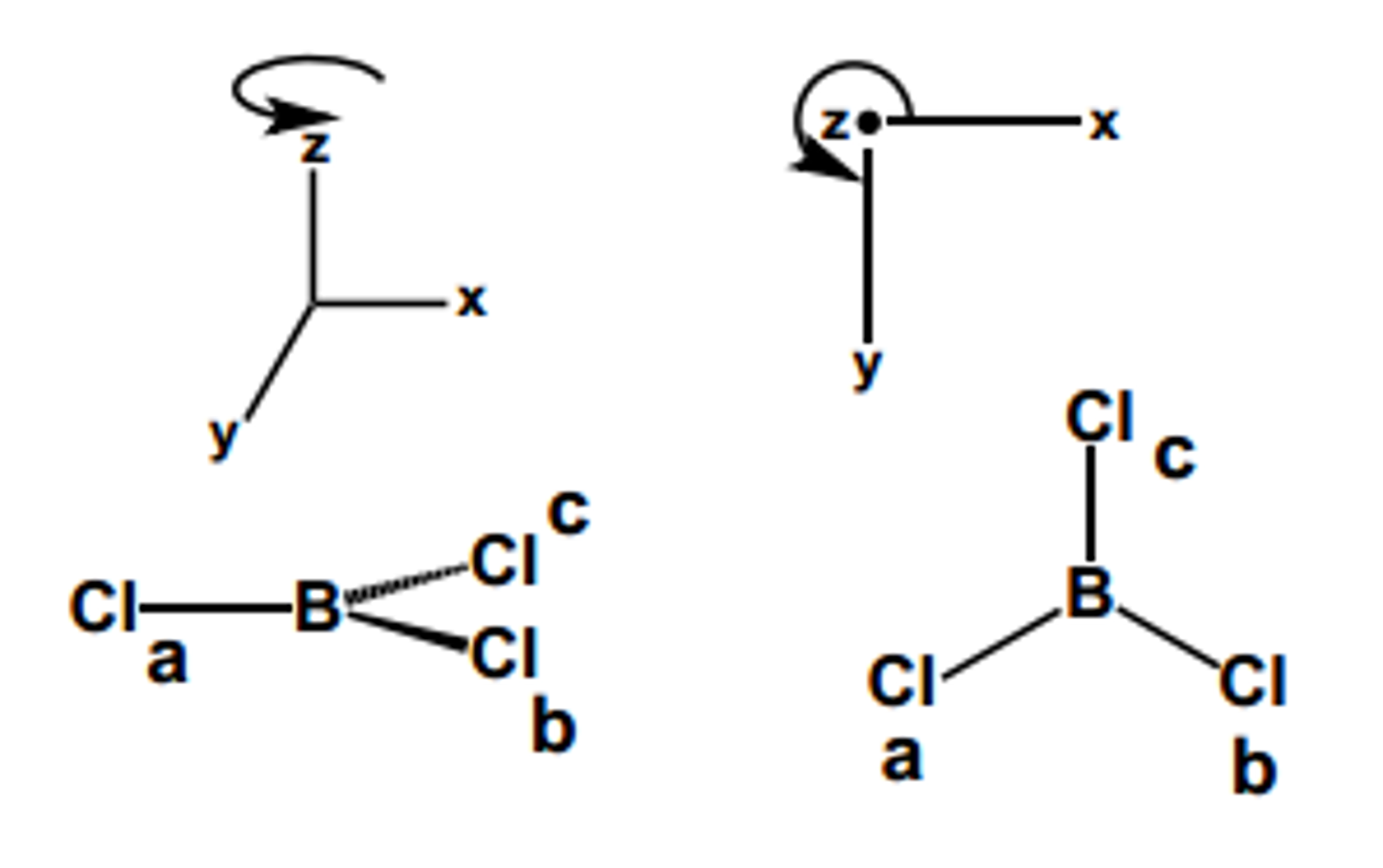 Molecule BCl3 a) Generate reducible representations