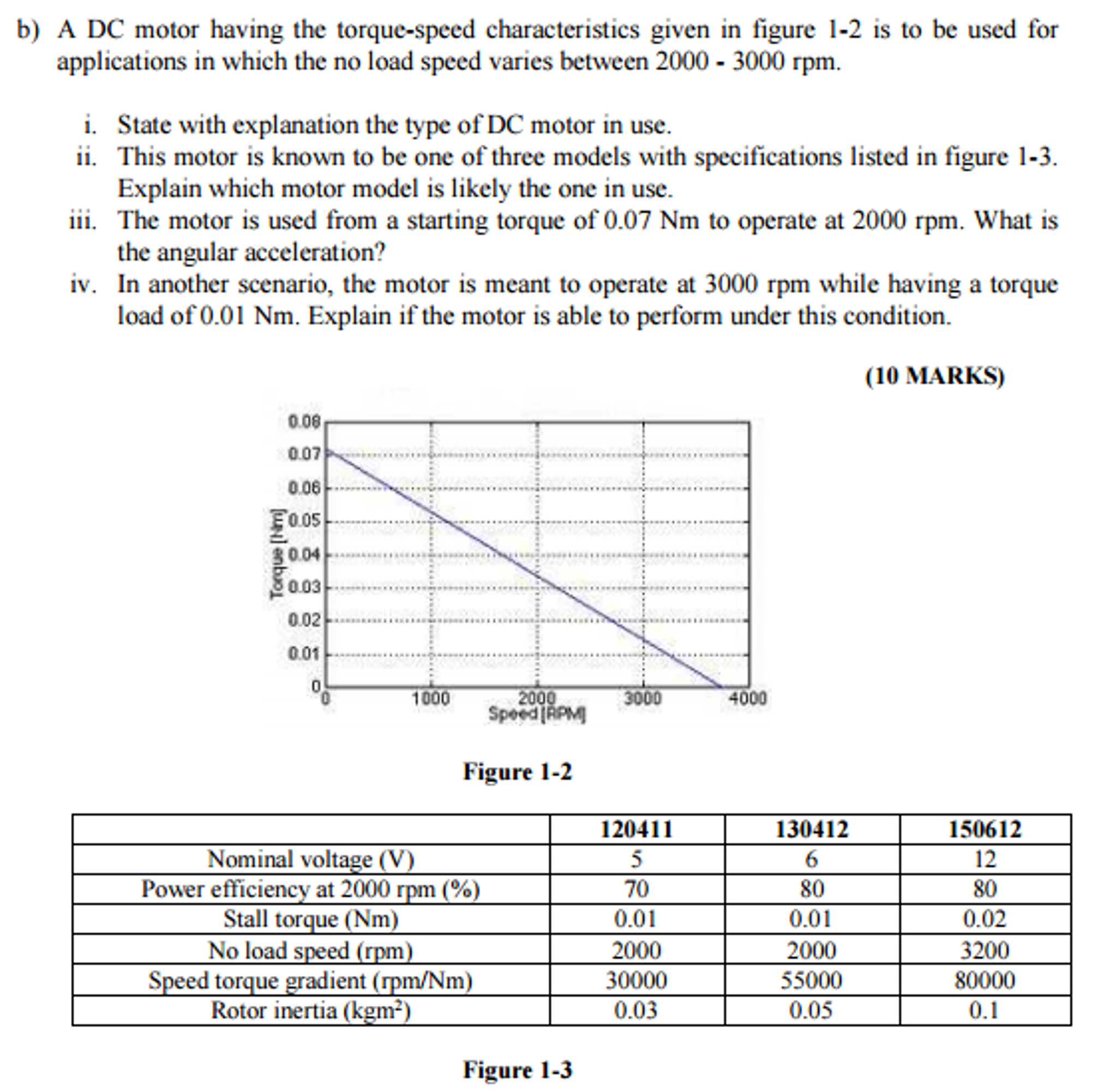 Solved The approximate torque-speed curve for a DC shunt