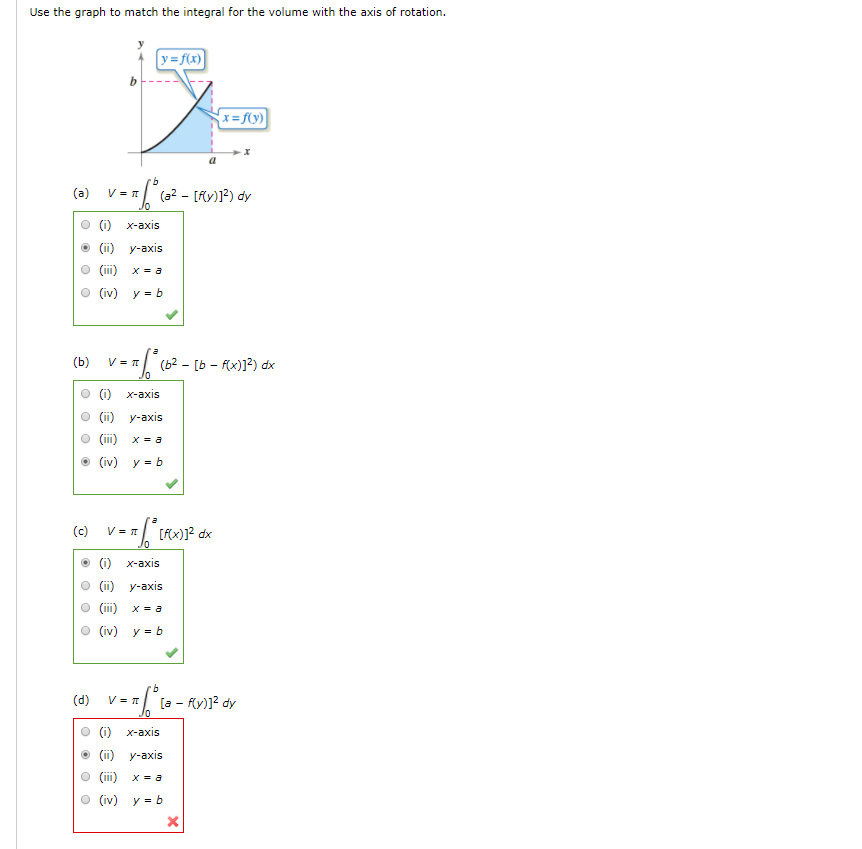 Solved Use The Graph To Match The Integral For The Volume Chegg Com