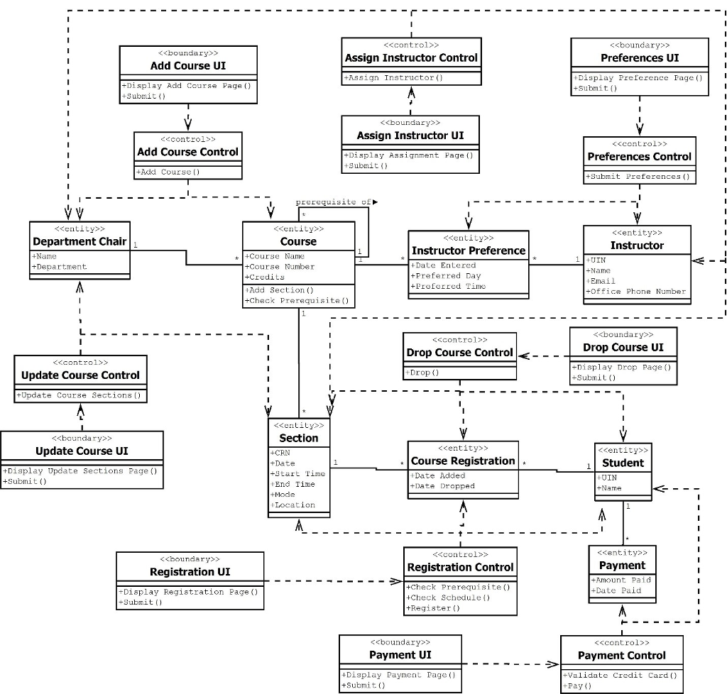 Solved: Draw A Sequence Diagram Based Off Of This Case Nar ...