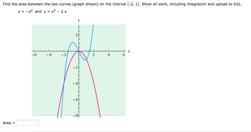 Solved Find The Area Between The Two Curves Graph Shown On Chegg Com