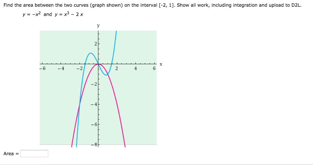 Find The Area Between The Two Curves Graph Shown On Chegg Com