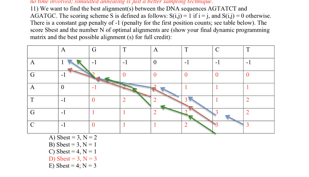 Solved Dynamic Programming Example The Answer Is Given