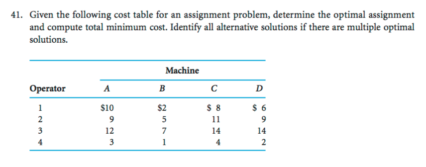 Solve the assignment problem picture