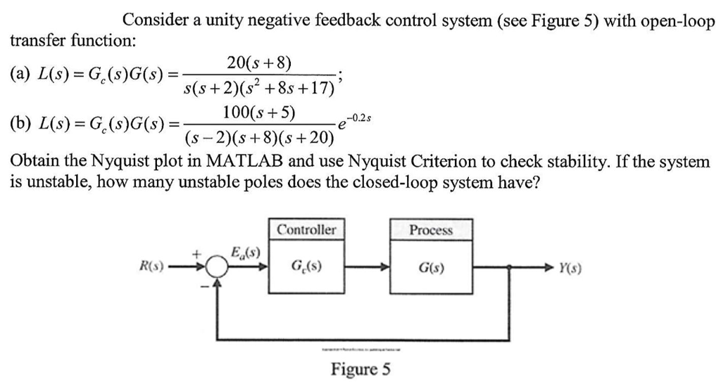 Solved Consider A Unity Negative Feedback Control System Chegg Com