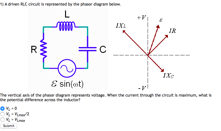 Solved: 1) A Driven RLC Circuit Is Represented By The Phas ...