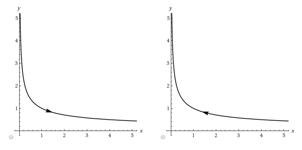 Solved Consider The Following X Et Y E 2t A Chegg Com