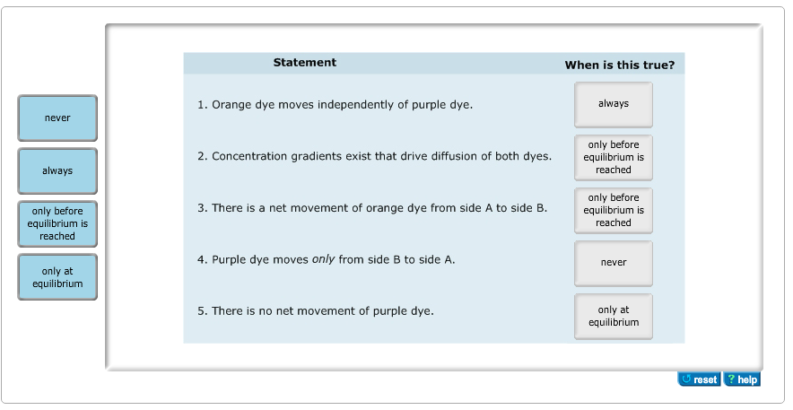 exchange of cellular 5 mechanisms Diffusion And (1 Of Transport Membrane 4): Passive Solved: