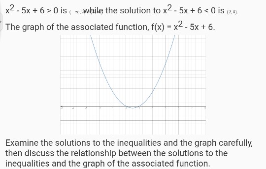 Solved X2 5x 6 0 Ishile The Solution To X2 5x 60 Is The Chegg Com