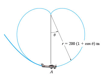 Solved: The Pilot Of The Airplane Executes A Vertical Loop... | Chegg.com