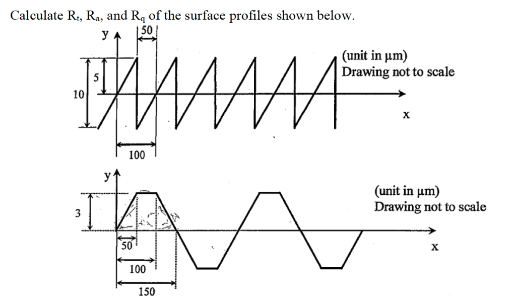 Solved: Calculate R, Ra, And Rg Of The Surface Profiles Sh ...