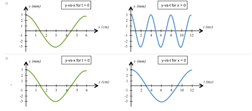 Solved The Following Graphs Show Y Vs X For T 0 And Y Vs Chegg Com