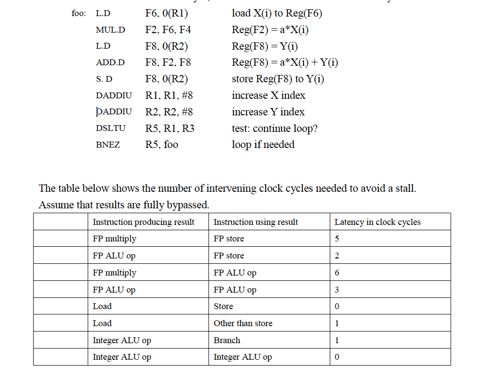 In this exercise, we look at how software techniques can extract instruction-level parallelism (ILP)...-1