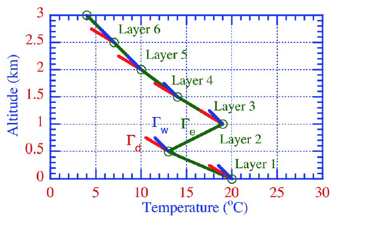 Temperature profile of EVSA. dTmax maximum temperature increase