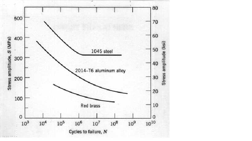 Metal Alloy Density Chart G Cm3