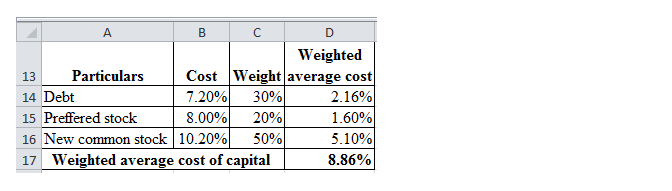 Weighted 13 Particulrs Cost W 14 Debt 15 Preffered stock 16 New common stock | 10.20%) 50% 17 Weighted average cost of capita