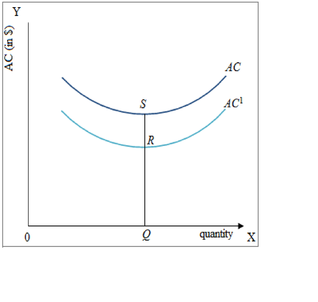 AC ACI quantity X