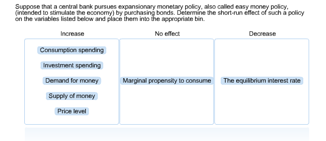 Solved Suppose That A Central Bank Pursues Expansionary M - im!   age for suppose that a central bank pursues expansionary monetary polic!   y also called easy money