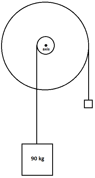 Solved A Wheel And Axle Is A Type Of Compound Pulley Whic Chegg Com