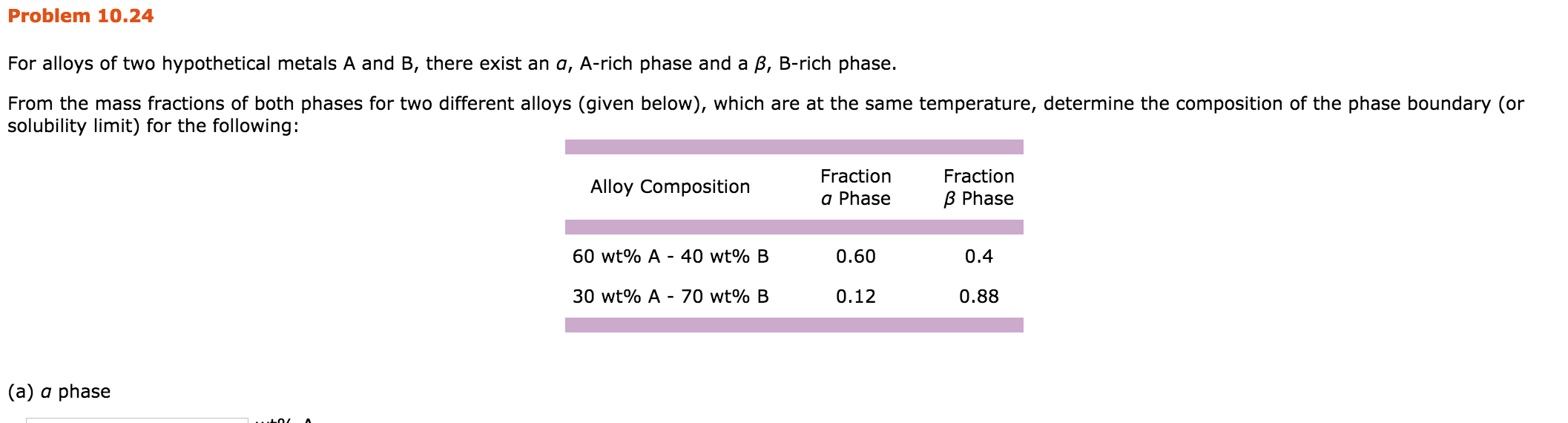 Solved: For Alloys Of Two Hypothetical Metals A And B, The... | Chegg.com