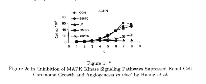 Solved Growth Models Are Frequently Used To Study Biologi