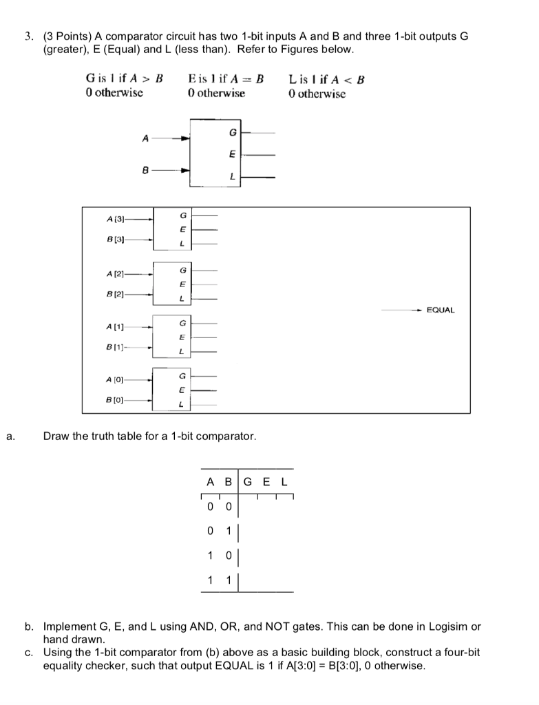 Solved 3 3 Points A Comparator Circuit Has Two 1 Bit I Chegg Com