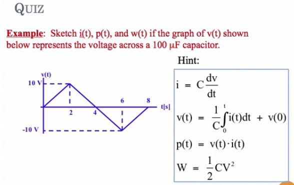 Solved Sketch I T P T And W T If The Graph Of V T S Chegg Com
