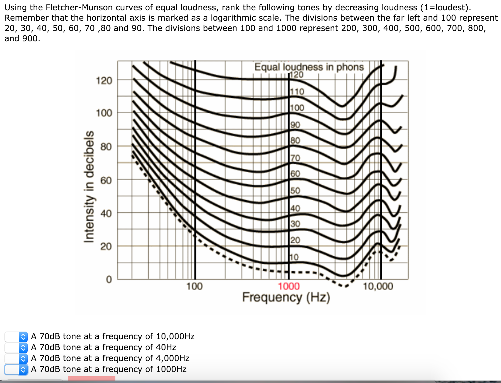 Does Loudness Equal Success?