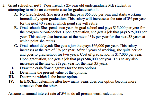 5 Reasons Why You Should Not Pay for Graduate School Out of Pocket