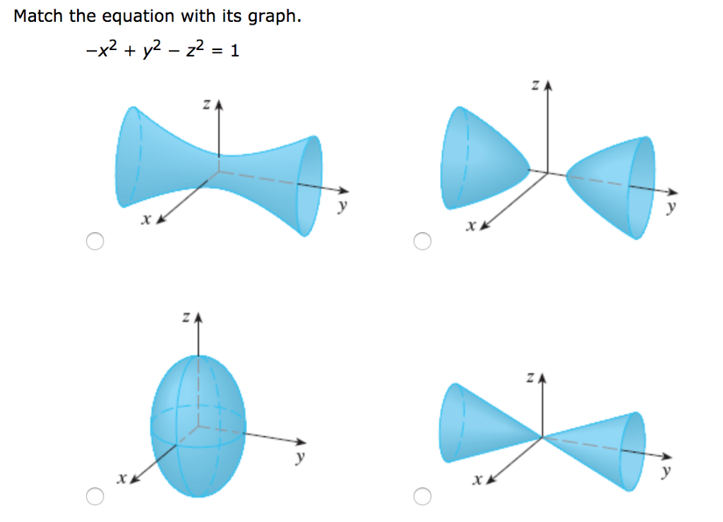 Match The Equation With Its Graph X2 Y2 Z2 1 R Chegg Com