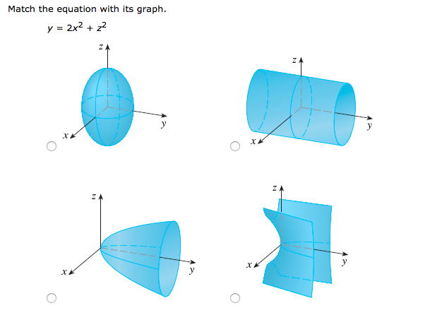 Match The Equation With Its Graph Y 2x2 Z2 Chegg Com