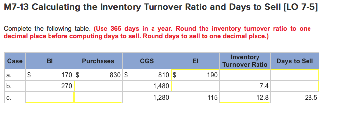 How to Calculate Inventory Turnover and Inventory Turns