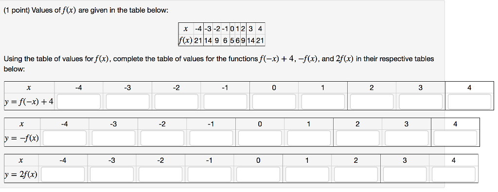 Solved Values Of F X Are Given In The Table Below Using Chegg Com