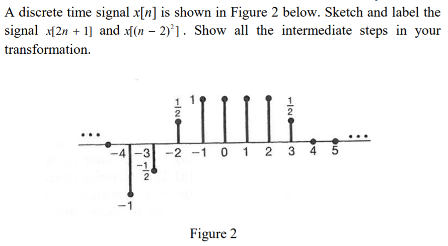 Solved A Discrete Time Signal X N Is Shown In Figure 2 B