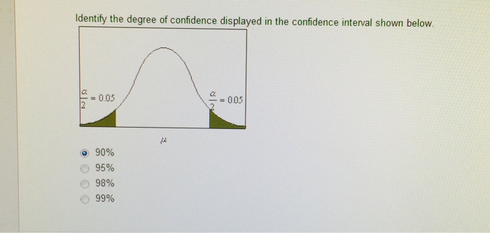 Solved: Identify The Degree Of Confidence Displayed In The... | Chegg.com